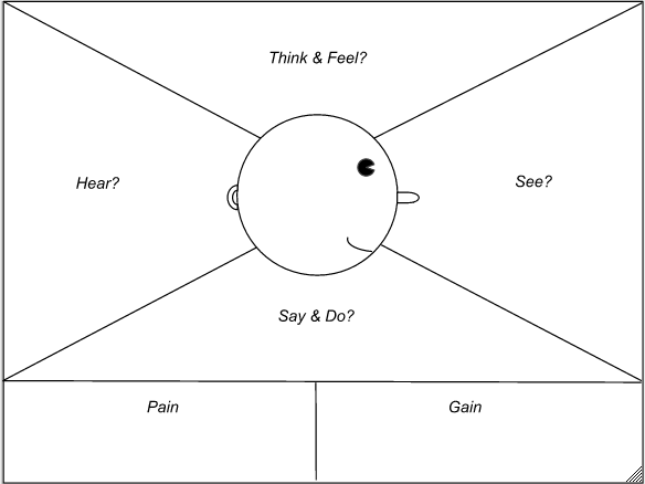 A very simple empathy map