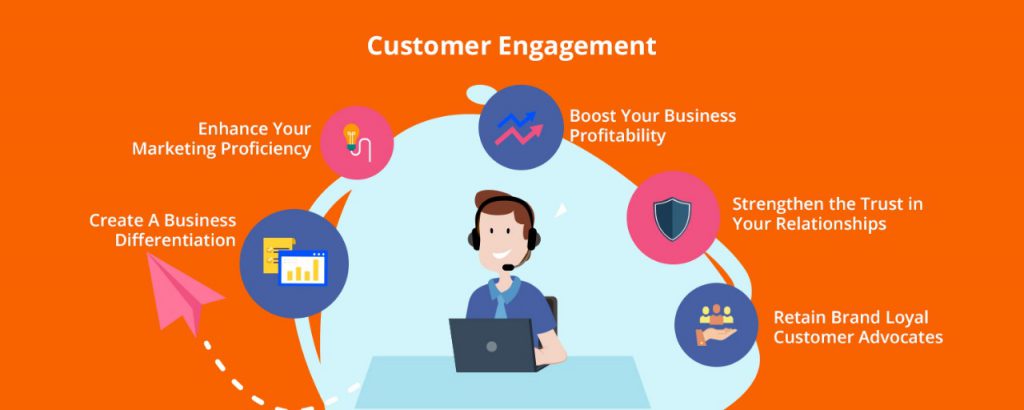 What is customer engagement marketing and how it benefits your business