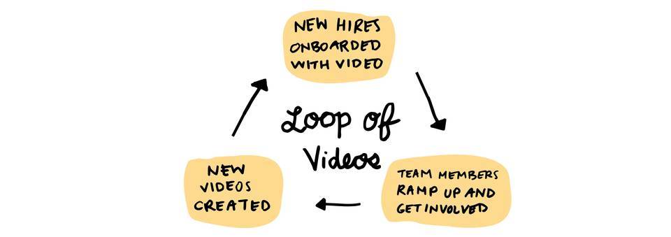 Add some personality to your job-specific personalized video