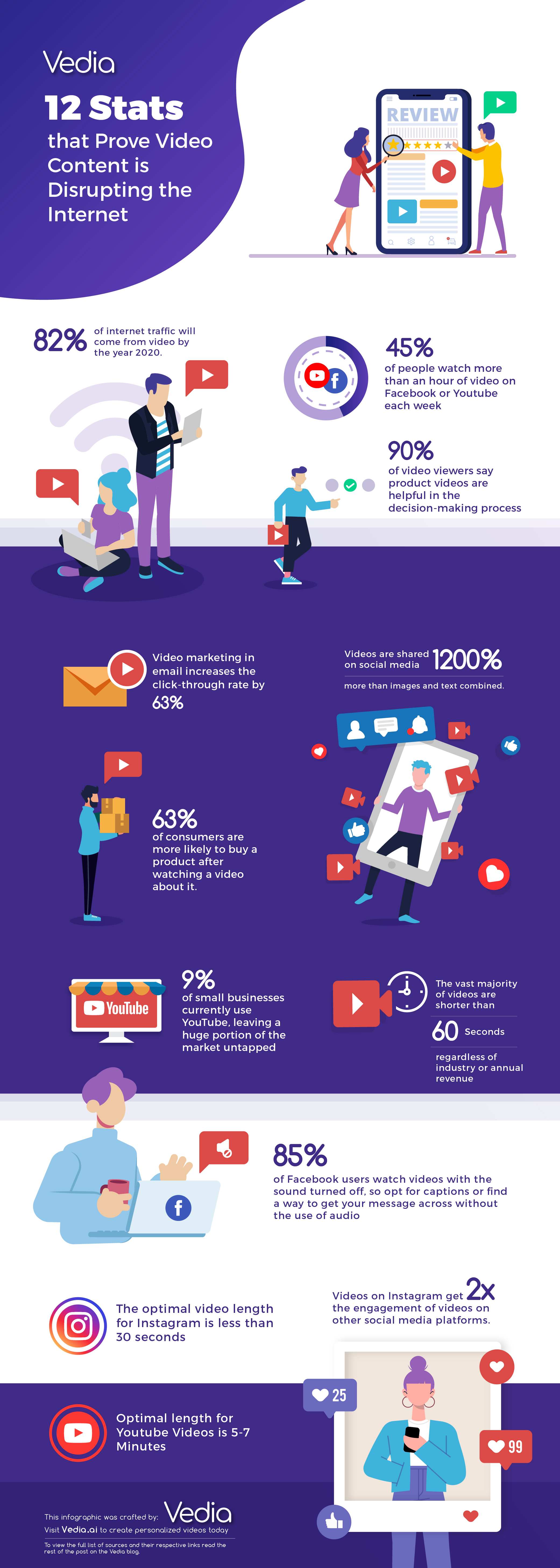 Infographic on how video content is disrupting the internet